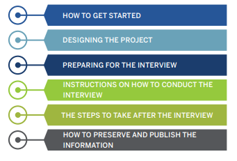 THE ORAL HISTORY TOOLKIT MODULES